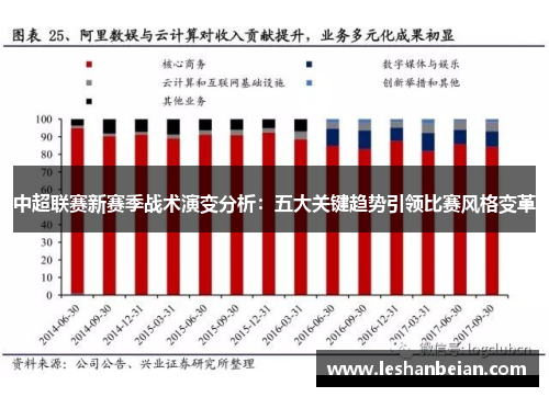 中超联赛新赛季战术演变分析：五大关键趋势引领比赛风格变革