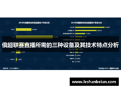 俄超联赛直播所需的三种设备及其技术特点分析