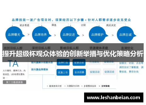 提升超级杯观众体验的创新举措与优化策略分析