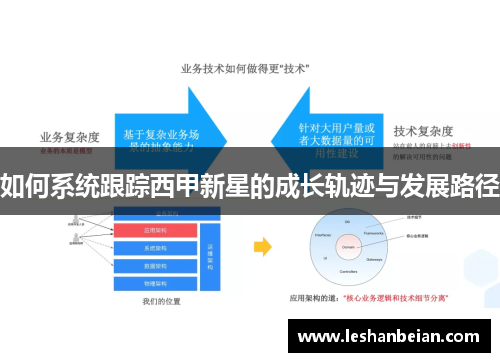 如何系统跟踪西甲新星的成长轨迹与发展路径
