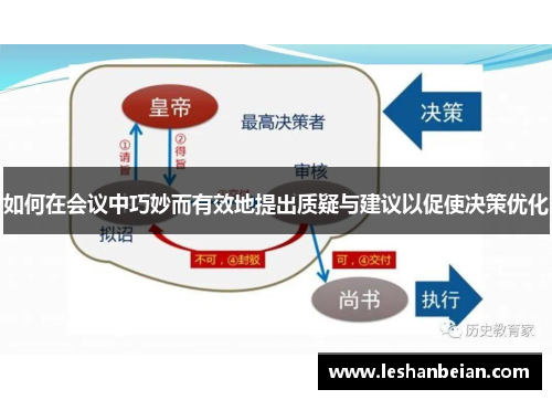 如何在会议中巧妙而有效地提出质疑与建议以促使决策优化