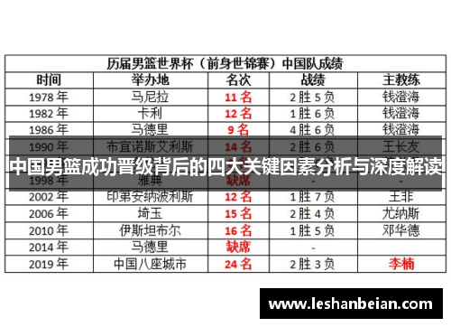 中国男篮成功晋级背后的四大关键因素分析与深度解读