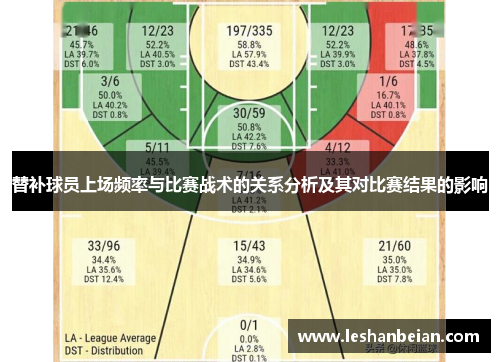 替补球员上场频率与比赛战术的关系分析及其对比赛结果的影响