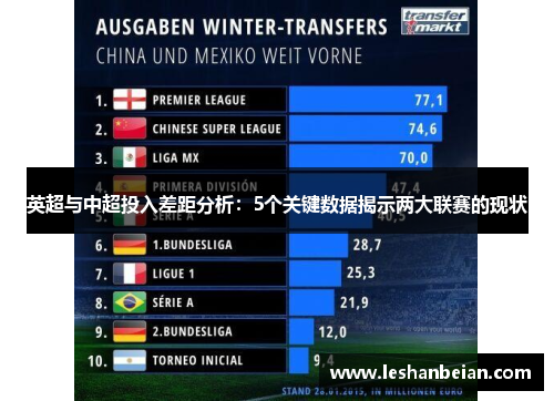 英超与中超投入差距分析：5个关键数据揭示两大联赛的现状