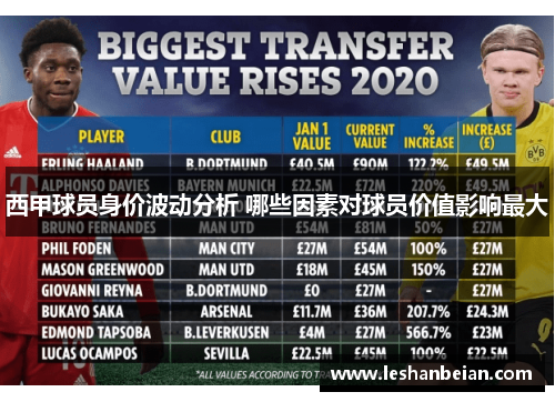 西甲球员身价波动分析 哪些因素对球员价值影响最大 西甲球员身价波动分析 哪些因素对球员价值影响最大