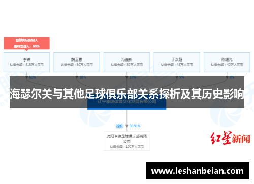 海瑟尔关与其他足球俱乐部关系探析及其历史影响 海瑟尔关与其他足球俱乐部关系探析及其历史影响