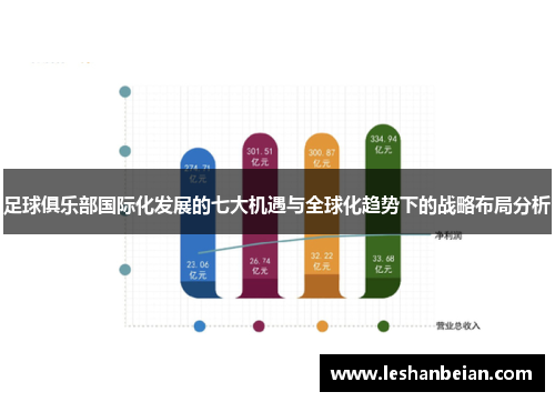 足球俱乐部国际化发展的七大机遇与全球化趋势下的战略布局分析 足球俱乐部国际化发展的七大机遇与全球化趋势下的战略布局分析